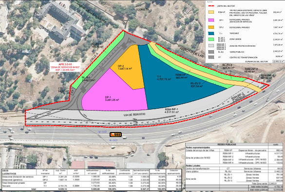 Reparcelación que es -Gestion Urbanistica
