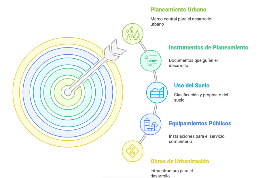 Gestión urbanísitica madrid Jerarquía del Planeamiento Urbano