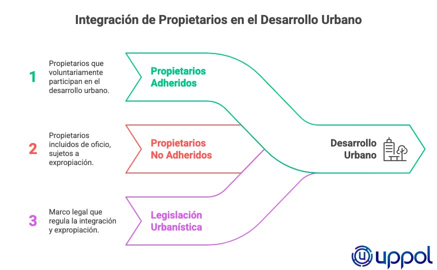 Gestión urbanísitica madrid Gestión urbanísitica madrid